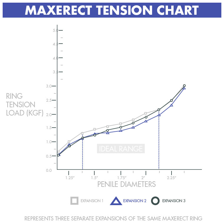 tension-chart-b.jpg